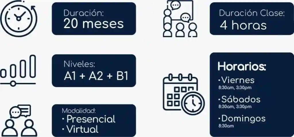 curso semi intensivo de ingles